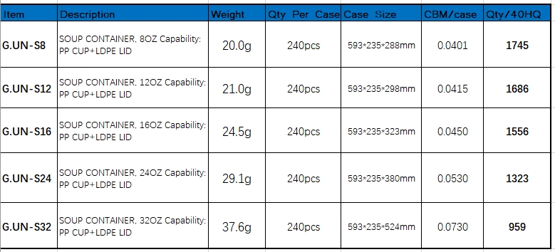 Deli Containers Specification 